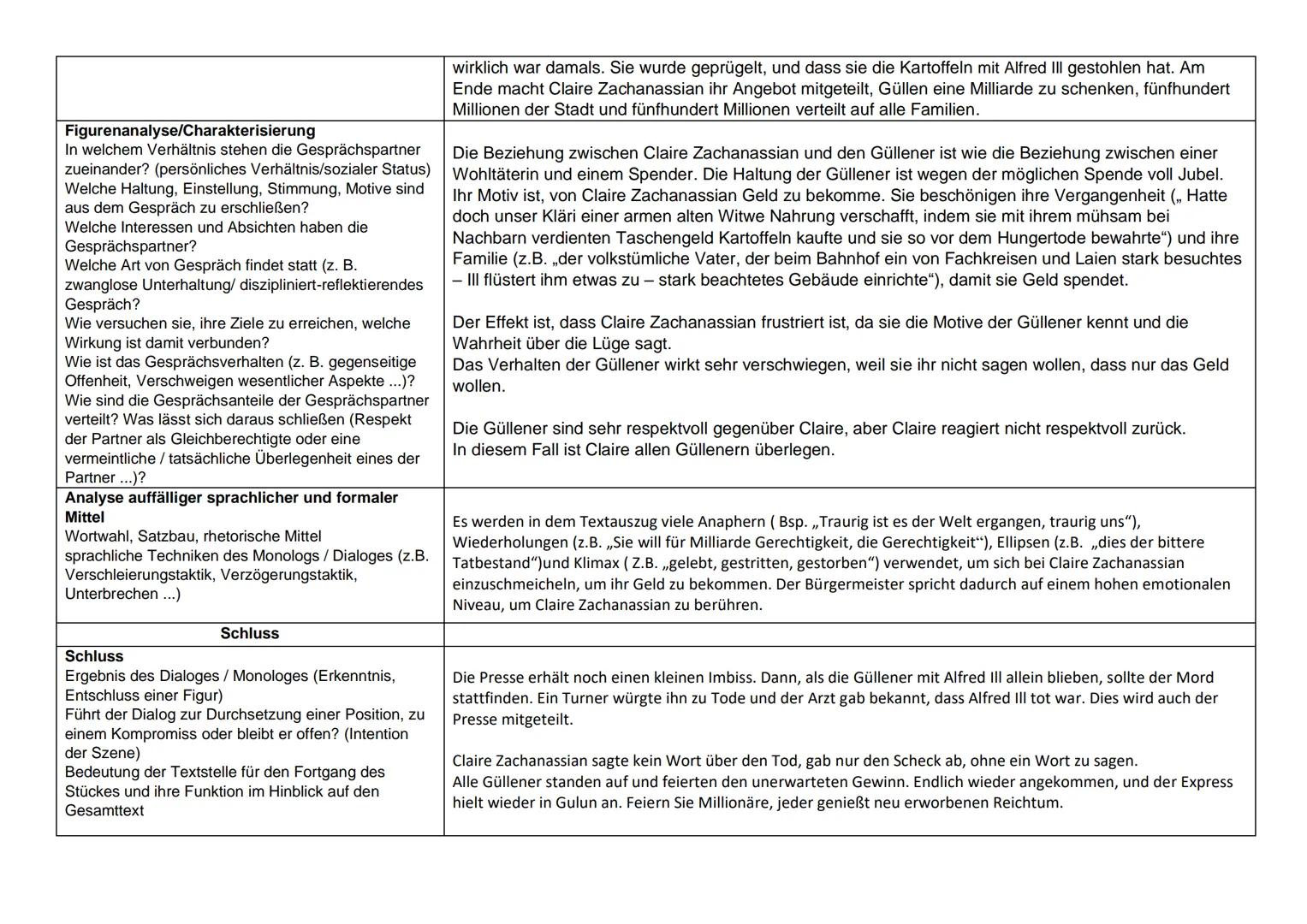 Thema: Interpretation einer Dramenszene aus "Der Besuch der alten Dame" von Friedrich
Dürrenmatt
Analysiere und interpretiere die Begrüßungs