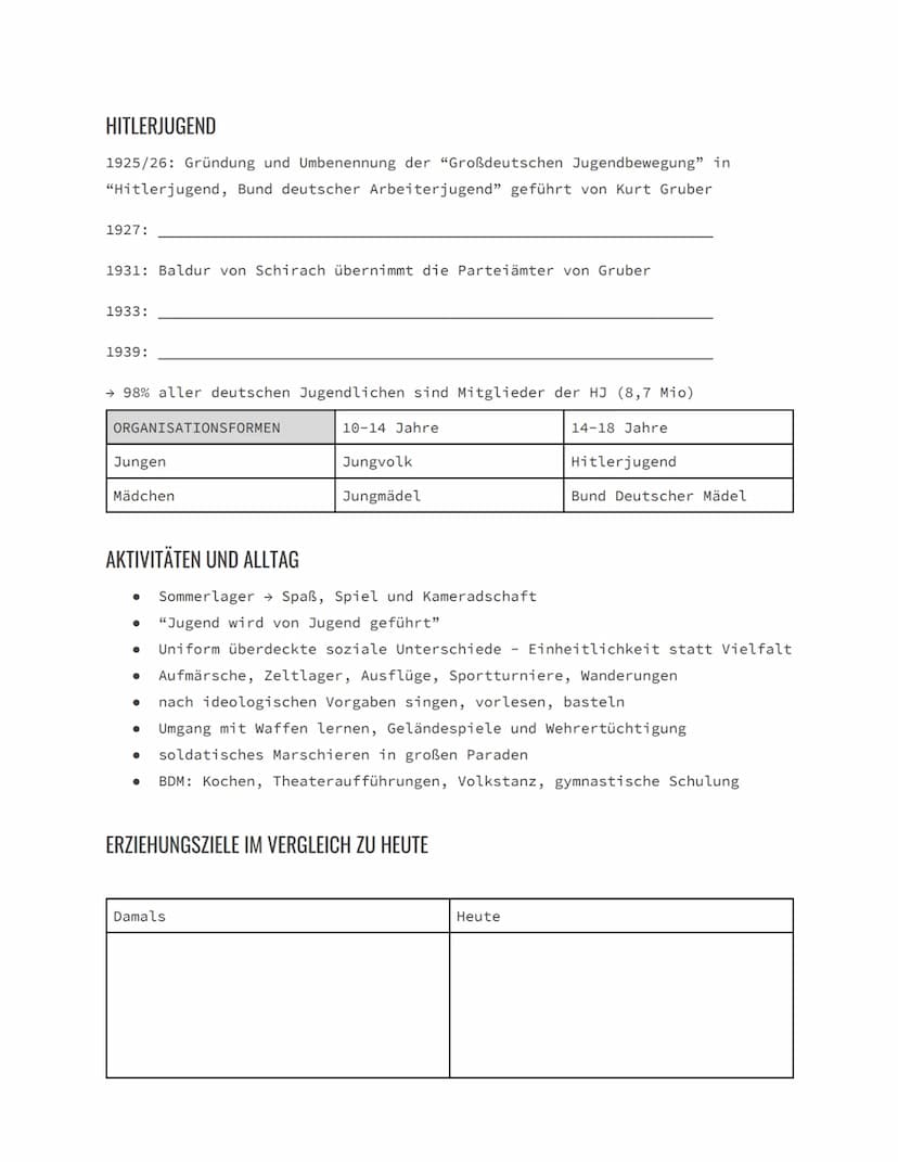 GFS Handout von Tam Doan Nguyen
HITLERJUGEND
14. OKTOBER 2020 / Frankenlandschule / WG 13-2 / GGK / Herr Winkler
IDEOLOGIE IM NATIONALSOZIAL