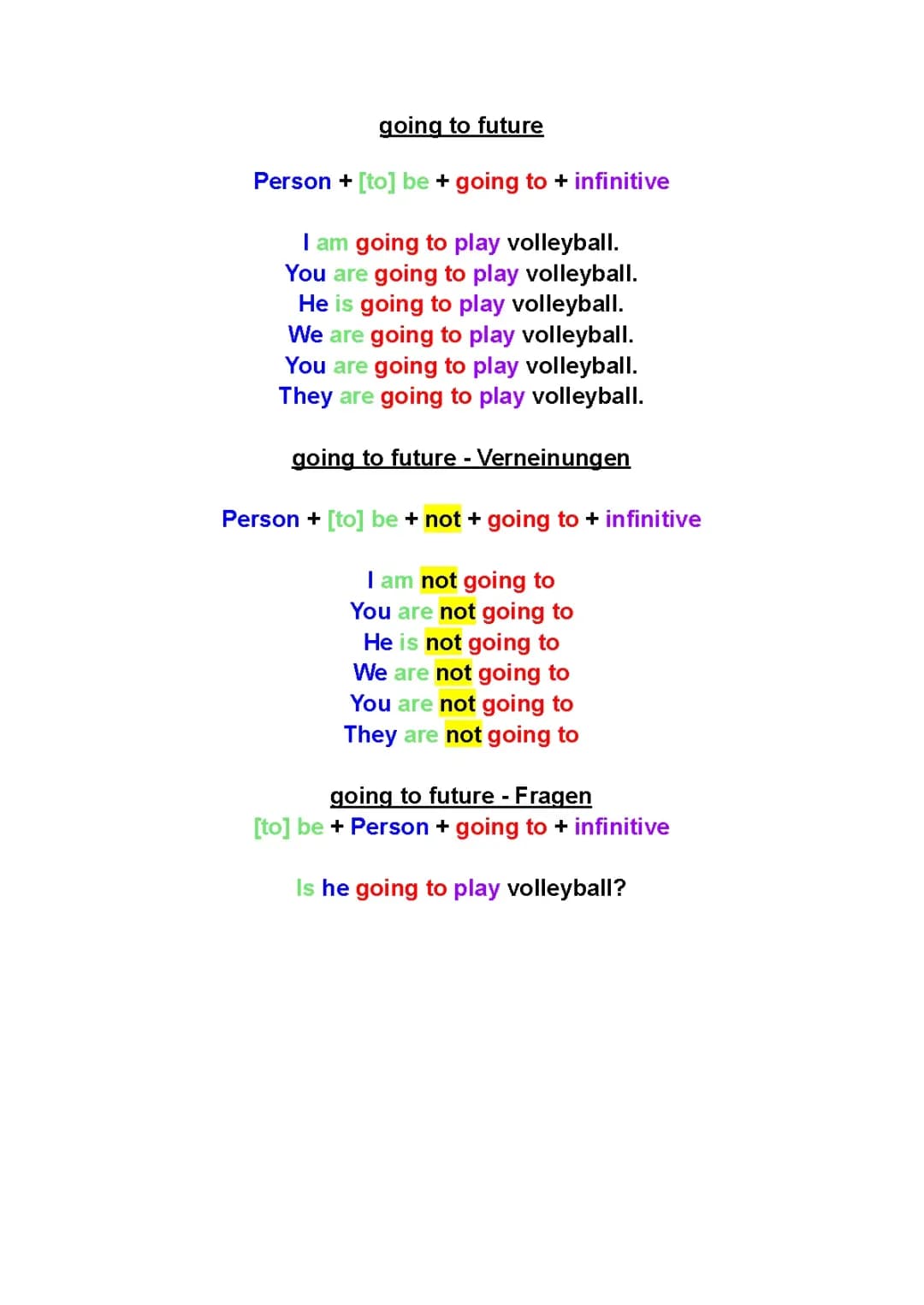 Grammatik: going to future + will future 