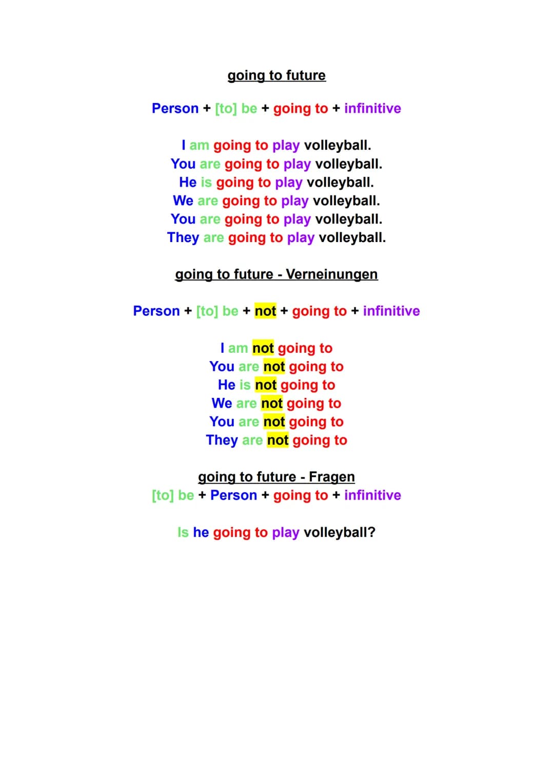 going to future
Person + [to] be + going to + infinitive
I am going to play volleyball.
You are going to play volleyball.
He is going to pla