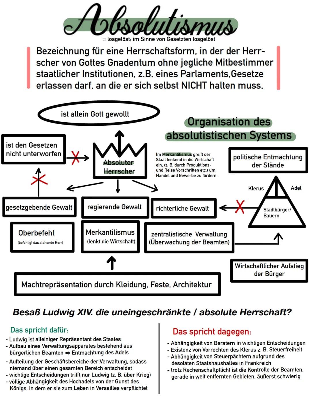 = losgelöst; im Sinne von Gesetzten losgelöst
Bezeichnung für eine Herrschaftsform, in der der Herr-
scher von Gottes Gnadentum ohne jeglich