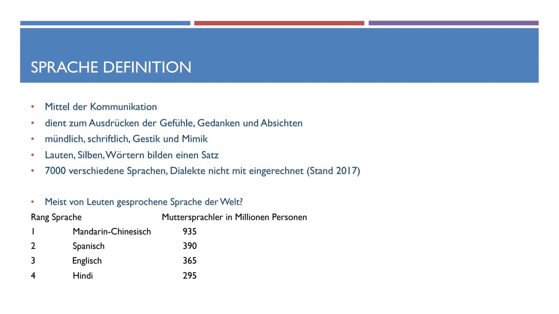 SPRACHENTWICKLUNG VON KLEINKINDERN
DEUTSCH GFS
T
B ●
●
●
GLIEDERUNG
Sprache Definition
Phasen des Erwerbs:
Vor der Geburt
0 bis 3 Monate
4 b