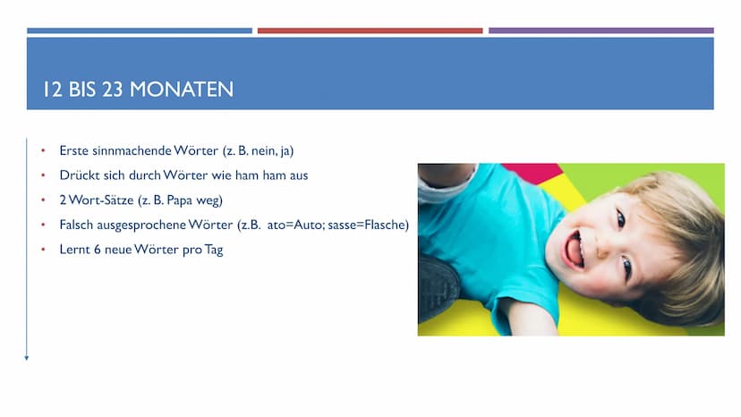 SPRACHENTWICKLUNG VON KLEINKINDERN
DEUTSCH GFS
T
B ●
●
●
GLIEDERUNG
Sprache Definition
Phasen des Erwerbs:
Vor der Geburt
0 bis 3 Monate
4 b