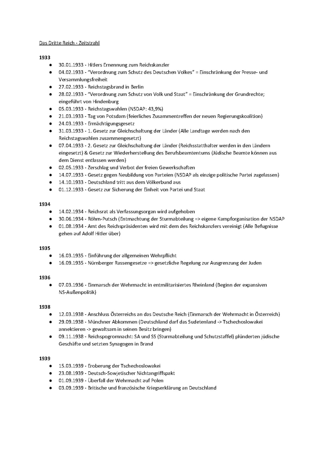 Das Dritte Reich Zeitstrahl