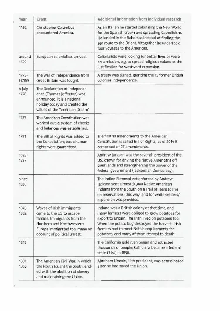 Know Timeline: The making of a nation thumbnail
