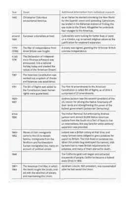 Know Timeline: The making of a nation thumbnail