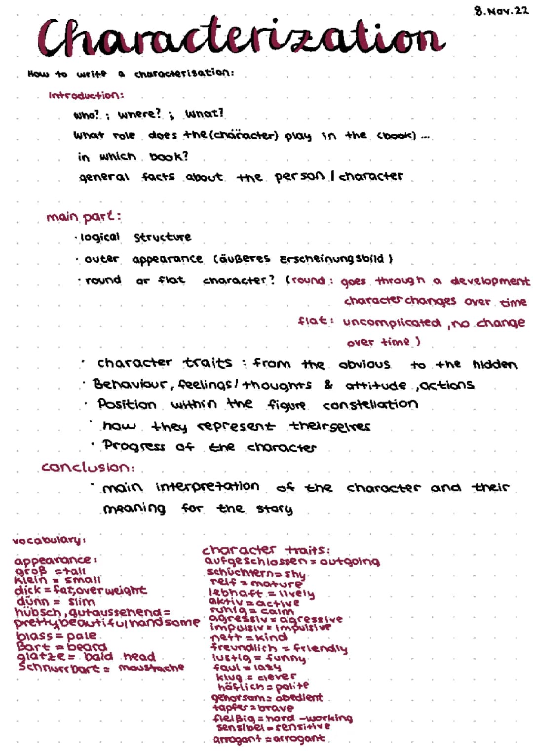 characterization 