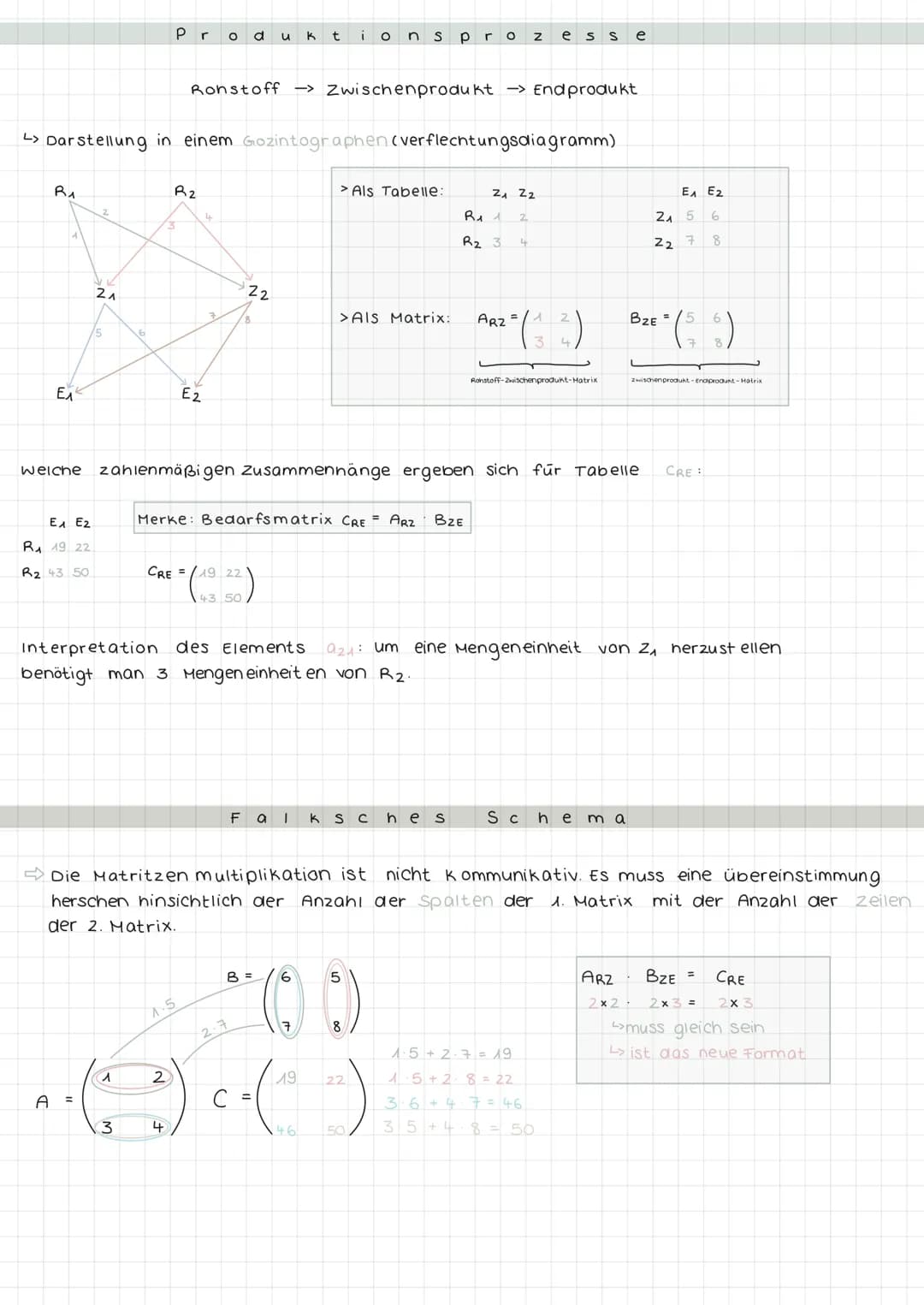  Themen:
0
• Matrizen definition
Begriff erklärung
Matritzen subtraktion- und addition.
Matritzenmultiplikation
• Skalare Multiplikation
vek
