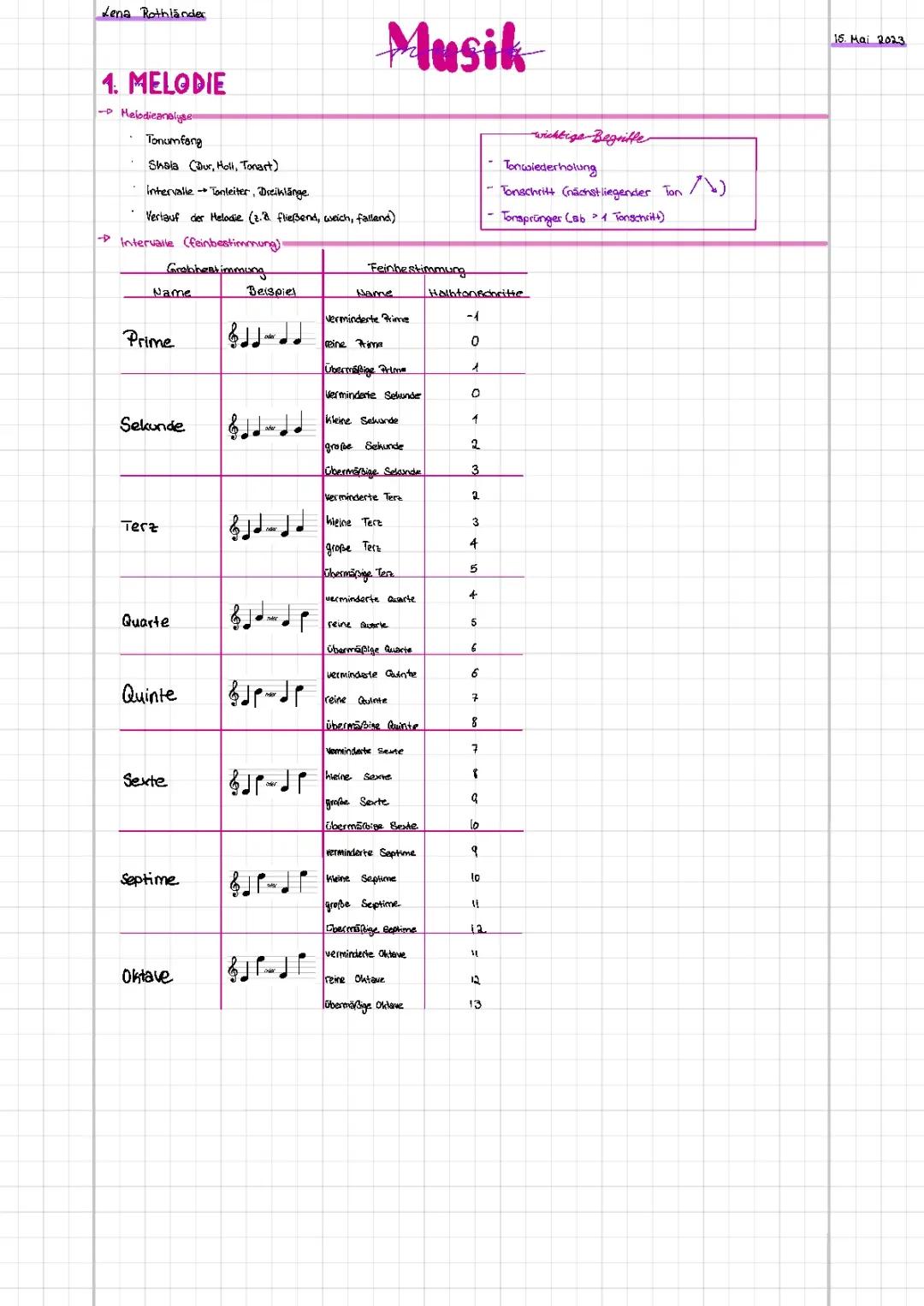 Harmonik und Melodik