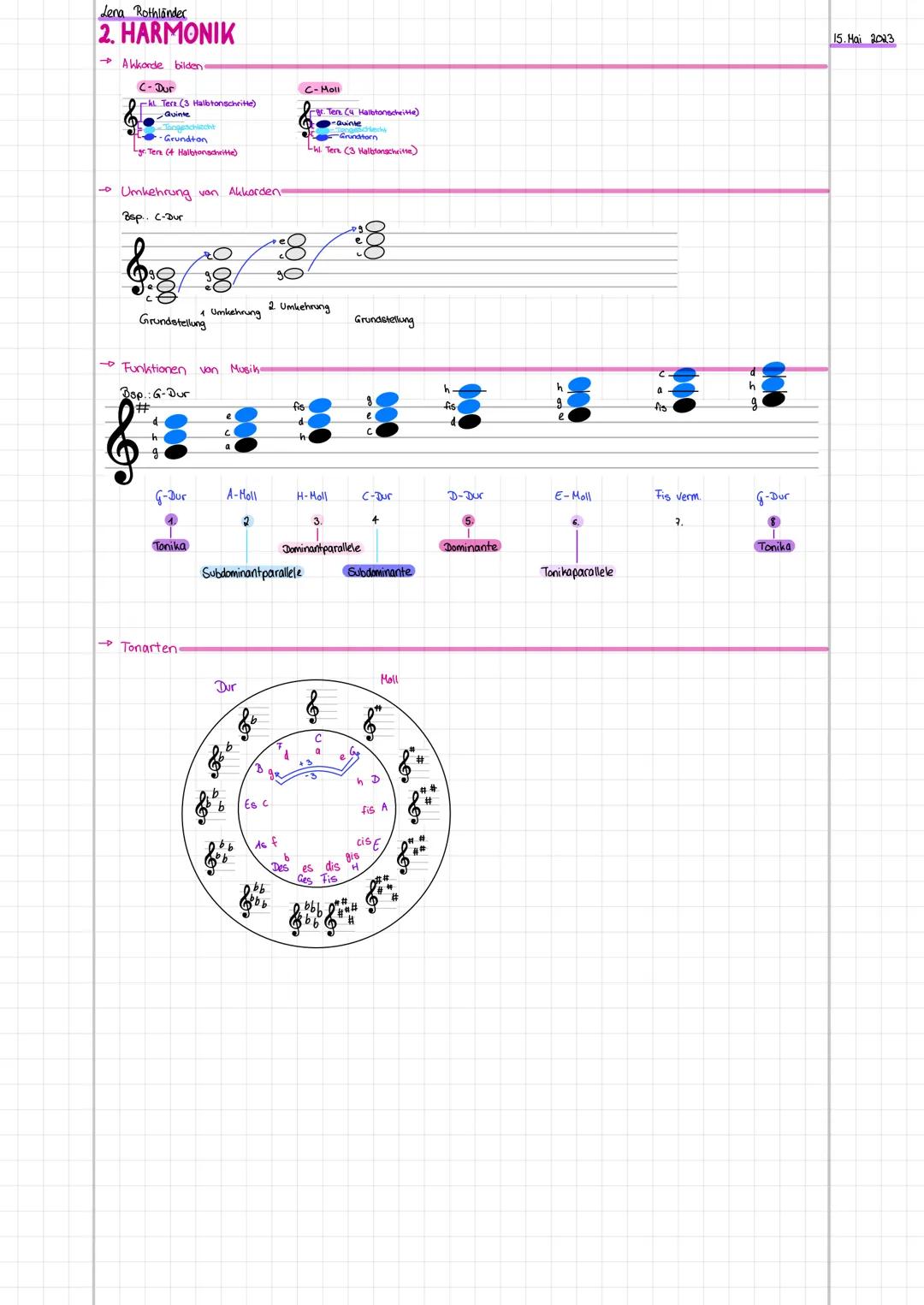 Lena Rothlander
4. MELODIE
Melodieanalyse
Tonumfang
Skala (Dur, Moll, Tonart)
Intervalle Tonleiter, Dreiklänge
Verlauf der Melodie (2.3. fli