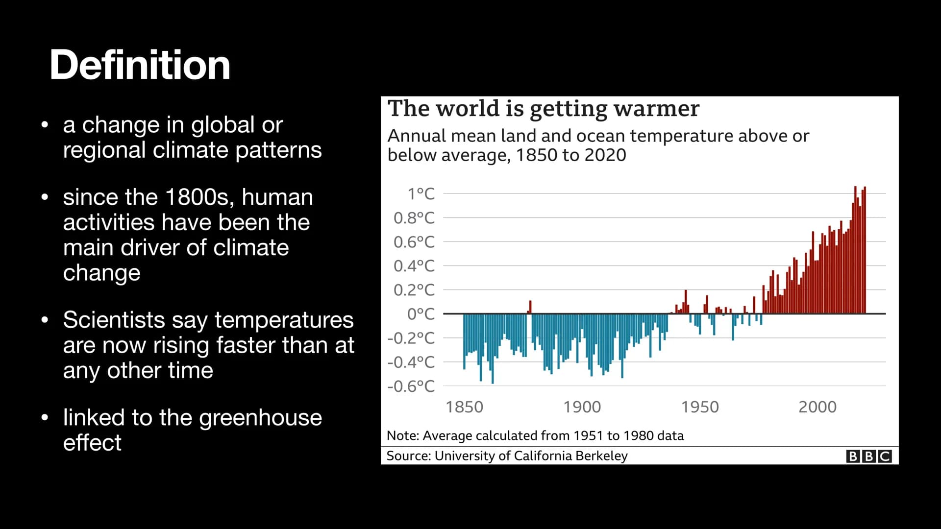 THERE'S
NO
PLANET B
Climate change
Ena Kovacevic Table of contents
1. Definition of climate change
2. Greenhouse effect
3. Reasons for clima