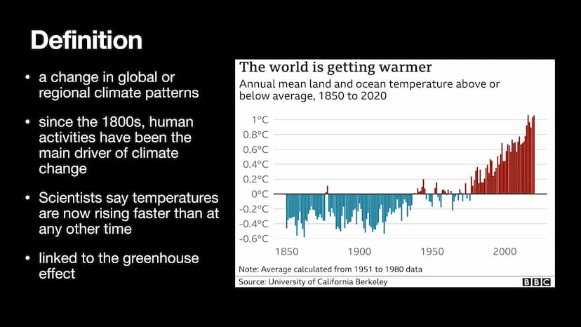 THERE'S
NO
PLANET B
Climate change
Ena Kovacevic Table of contents
1. Definition of climate change
2. Greenhouse effect
3. Reasons for clima