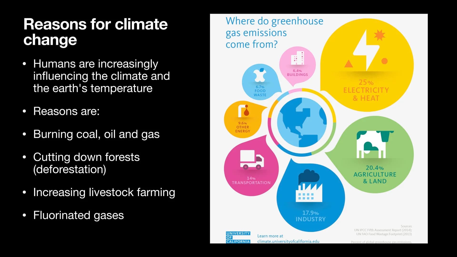 THERE'S
NO
PLANET B
Climate change
Ena Kovacevic Table of contents
1. Definition of climate change
2. Greenhouse effect
3. Reasons for clima