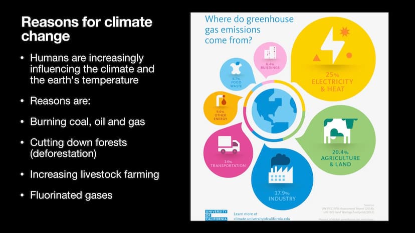 THERE'S
NO
PLANET B
Climate change
Ena Kovacevic Table of contents
1. Definition of climate change
2. Greenhouse effect
3. Reasons for clima