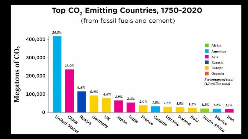 THERE'S
NO
PLANET B
Climate change
Ena Kovacevic Table of contents
1. Definition of climate change
2. Greenhouse effect
3. Reasons for clima