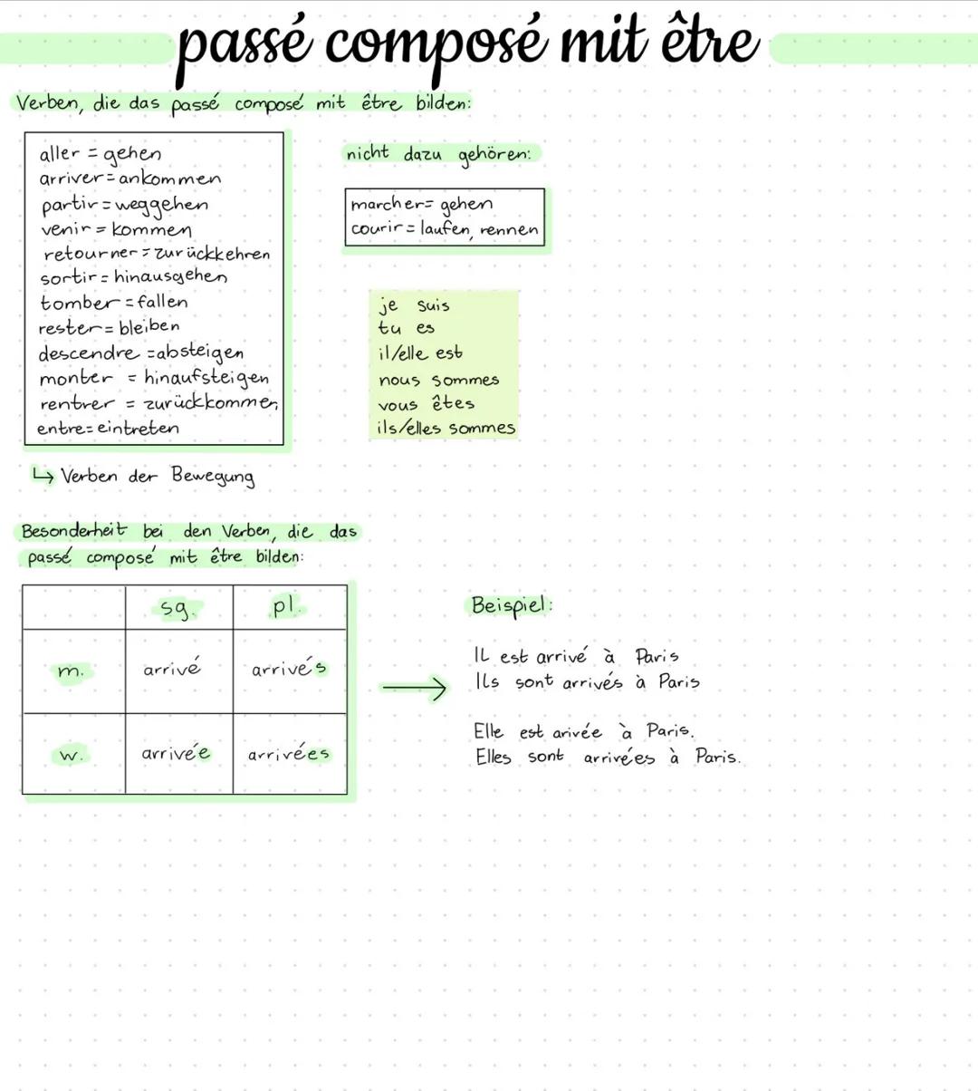 # passé composé mit avoir

Bildung:
Form von avoir + participe passé
j'ai →Verb auf -er im Infinitiv
tu as
il a 2.B. regarder
hous avons
vou