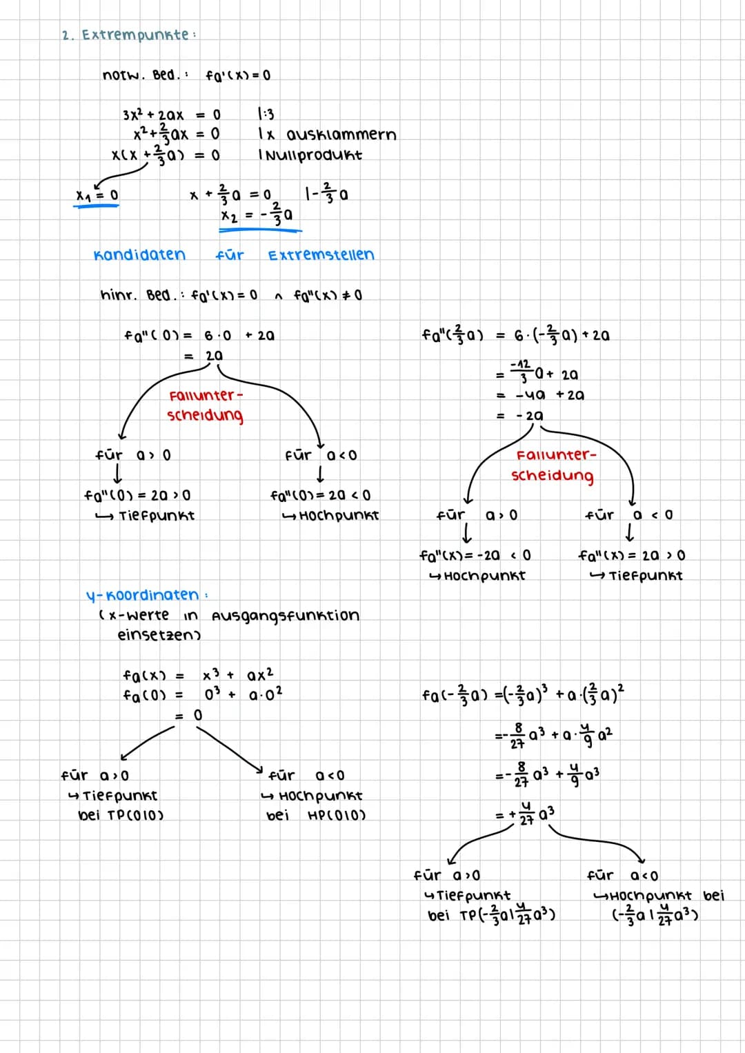 Funktionen mit Parametern
Enthält ein Funktionsterm außer der Variablen x noch einen Parameter a, so gehört zu jedem a eine
Funkion fa, die 