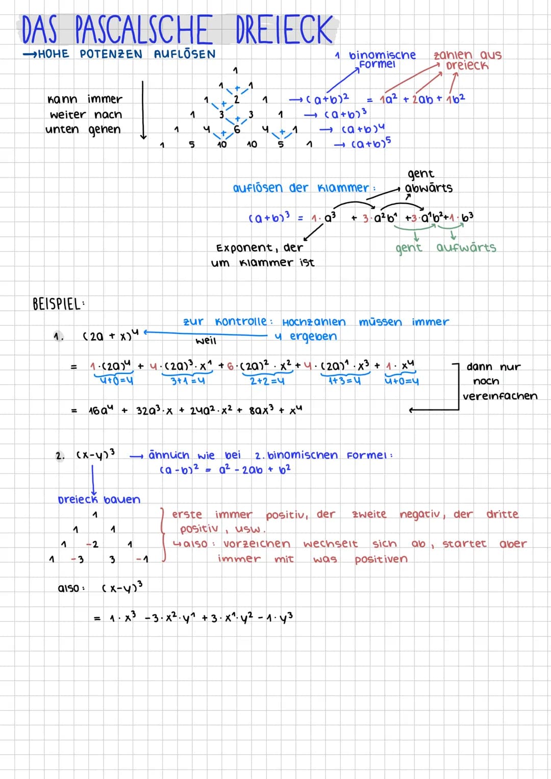 Funktionen mit Parametern
Enthält ein Funktionsterm außer der Variablen x noch einen Parameter a, so gehört zu jedem a eine
Funkion fa, die 