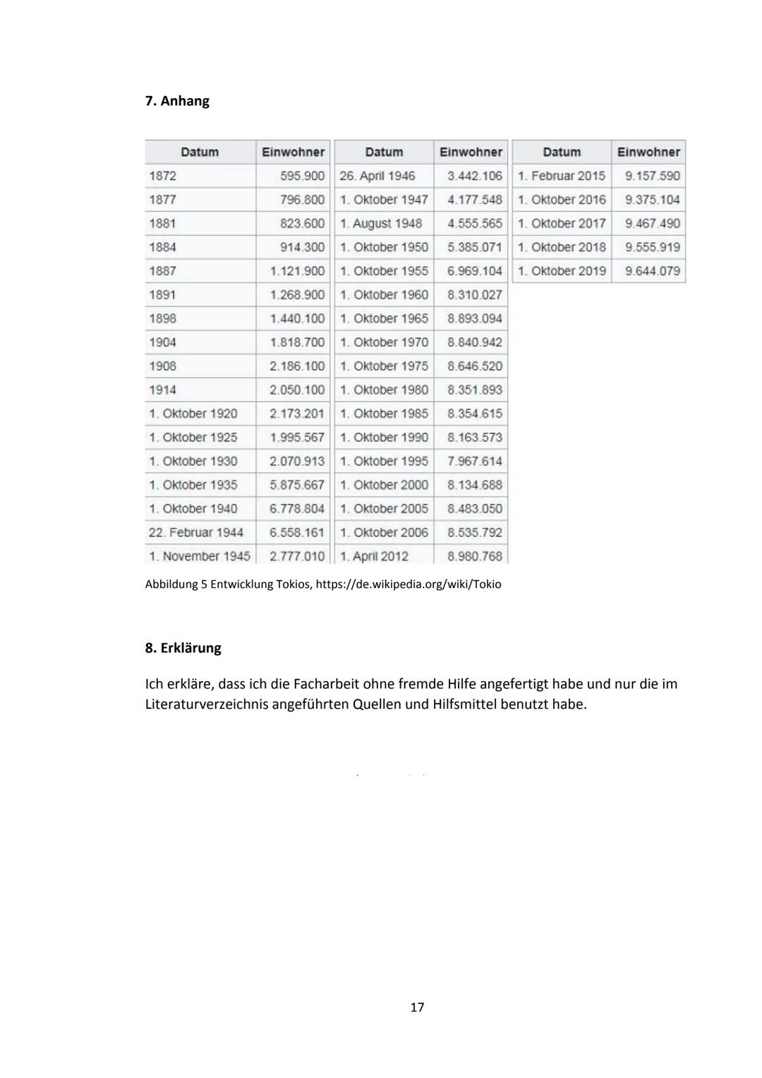 Inhaltsverzeichnis
1. Einleitung.....
2. Lokalisierung...
3. Entwicklung
3.1 Edo-Zeit.
3.2 Meji-Zeit.
3.3 Nachkriegszeit..
3.4 Heutzutage.
4