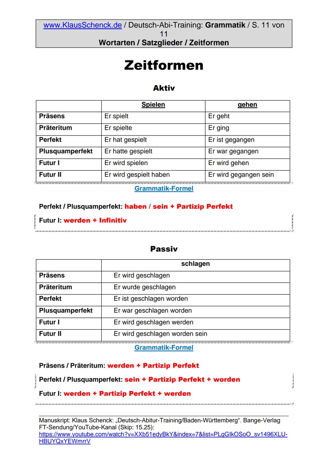 www.KlausSchenck.de / Deutsch-Abi-Training: Grammatik / S. 1 von 11
Wortarten / Satzglieder / Zeitformen
Grammatik
Die Begeisterung für dies