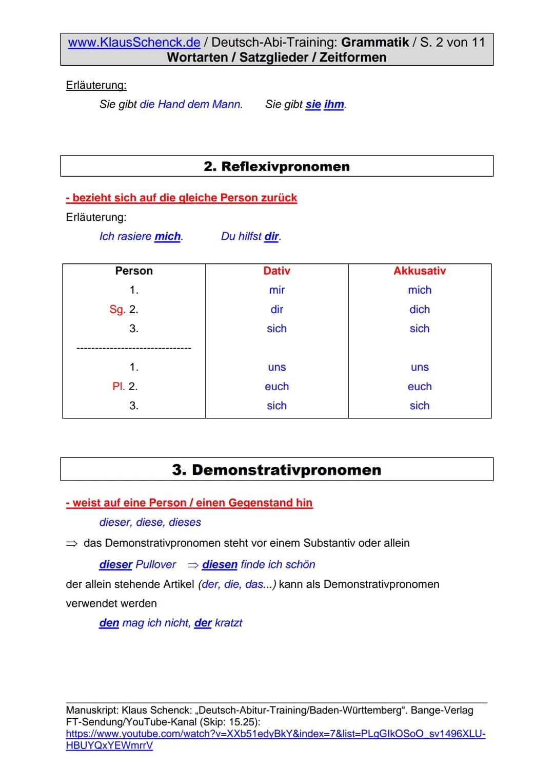 www.KlausSchenck.de / Deutsch-Abi-Training: Grammatik / S. 1 von 11
Wortarten / Satzglieder / Zeitformen
Grammatik
Die Begeisterung für dies