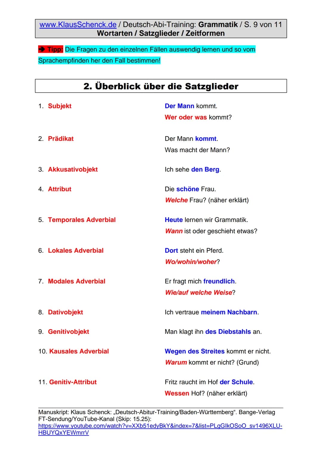 www.KlausSchenck.de / Deutsch-Abi-Training: Grammatik / S. 1 von 11
Wortarten / Satzglieder / Zeitformen
Grammatik
Die Begeisterung für dies