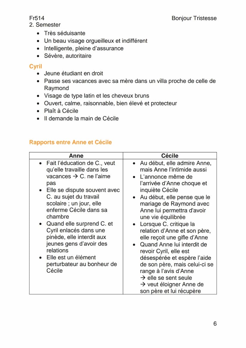--- OCR Start ---
Fr514
2. Semester
Résumés
Chapitre 1/1
Bonjour Tristesse
De Françoise Sagan (1954)
Bonjour Tristesse
Cécile, une élève par
