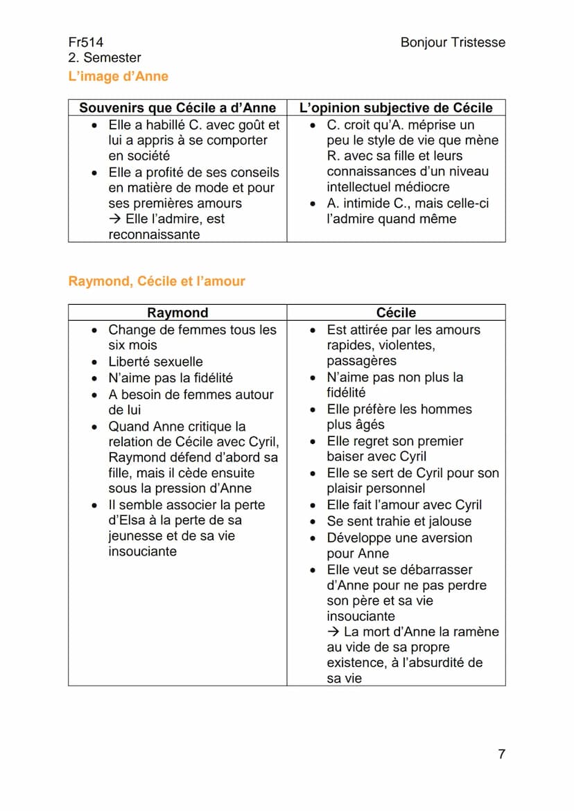 --- OCR Start ---
Fr514
2. Semester
Résumés
Chapitre 1/1
Bonjour Tristesse
De Françoise Sagan (1954)
Bonjour Tristesse
Cécile, une élève par