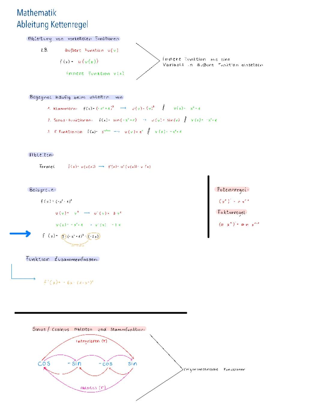 Analysis - Mathe Abitur LK