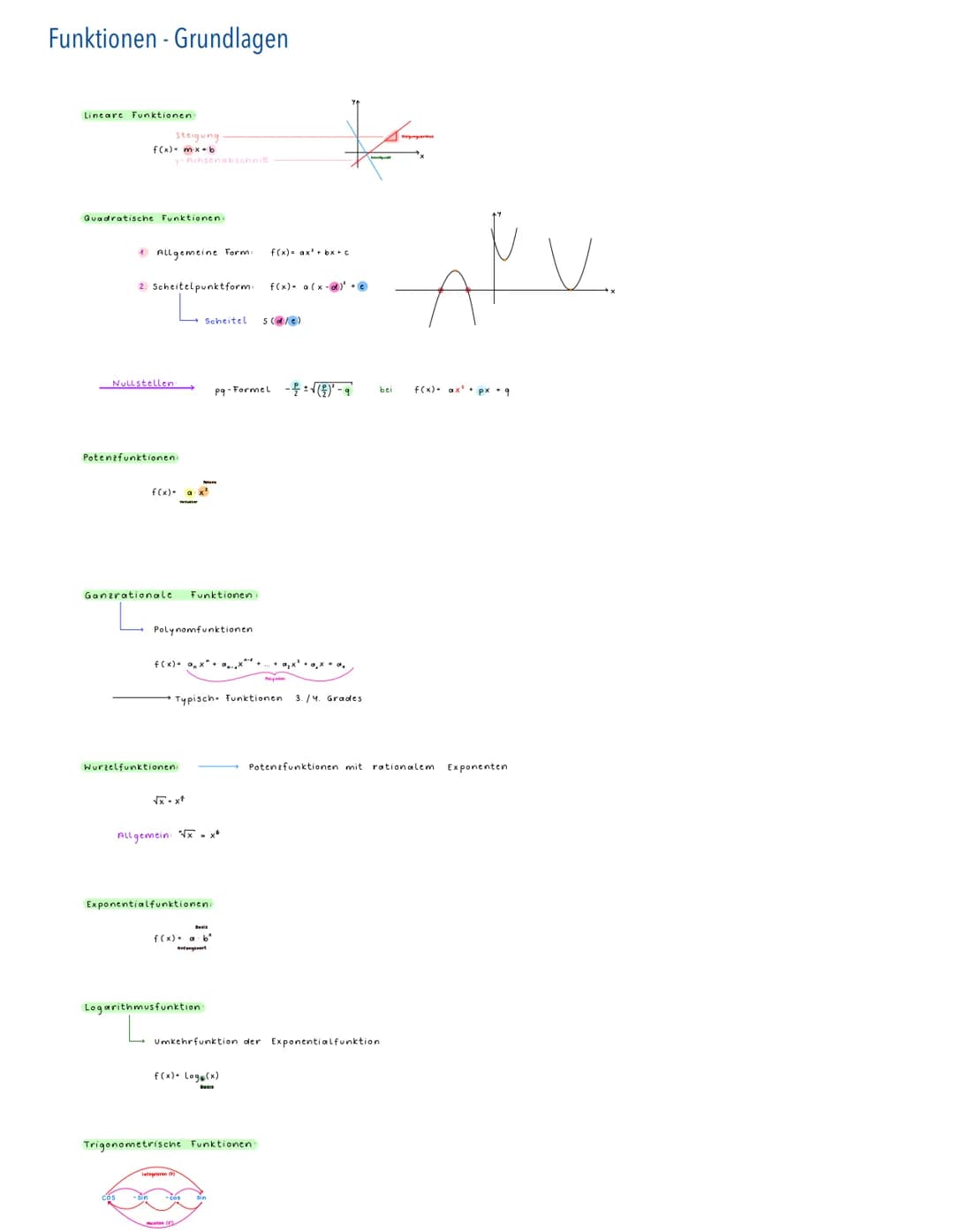 Mathematik
Ableitung Kettenregel
Ableitung von verketteten Funktionen
2.B.
Ableiten.
außere Funktion u(v)
f(x) = u(v(x))
Begegnet häufig bei
