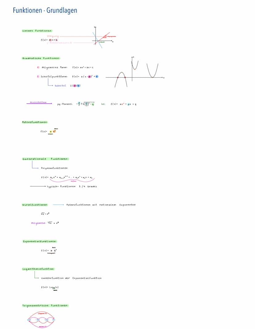 Mathematik
Ableitung Kettenregel
Ableitung von verketteten Funktionen
2.B.
Ableiten.
außere Funktion u(v)
f(x) = u(v(x))
Begegnet häufig bei