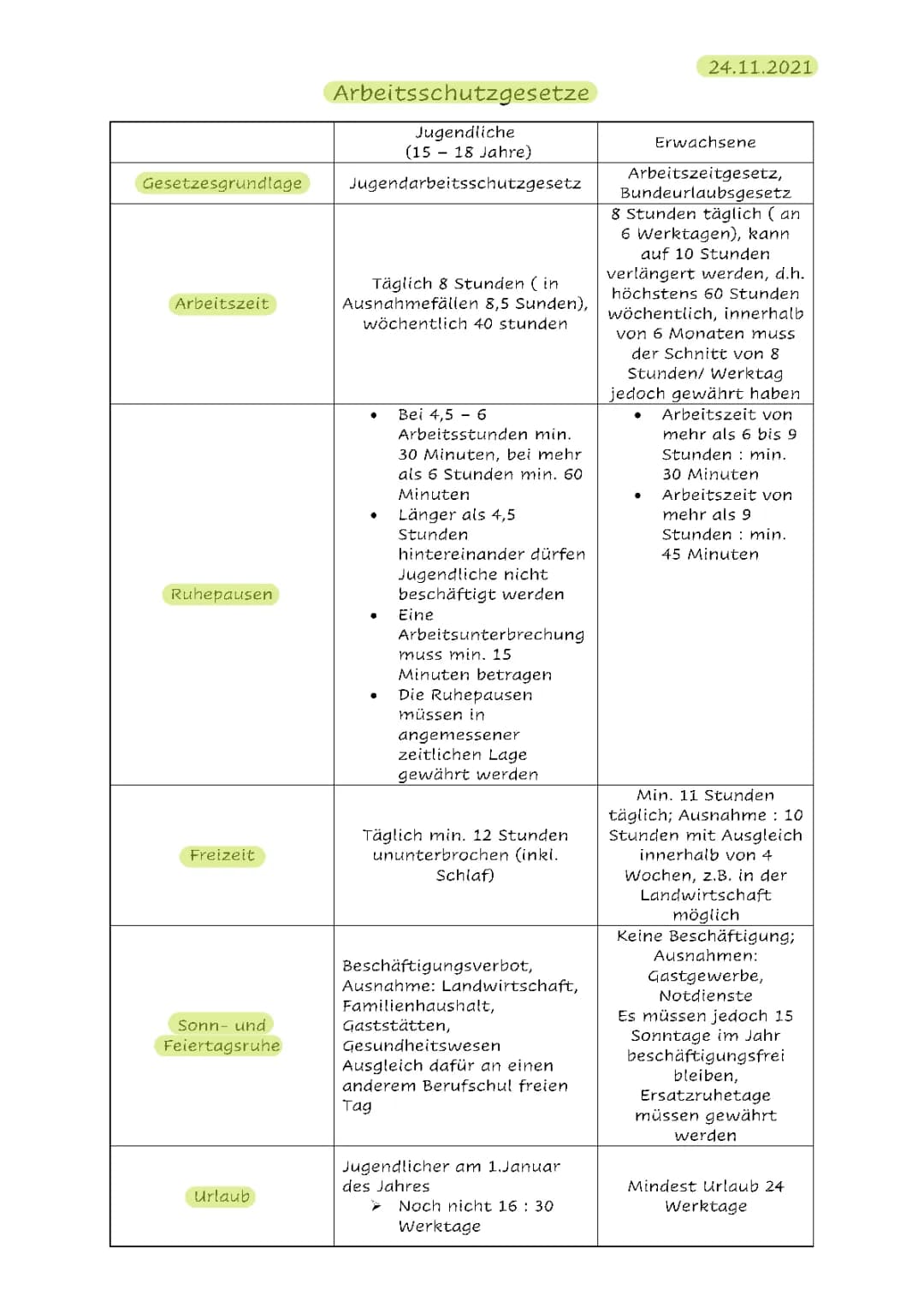Arbeitsschutzgesetz 