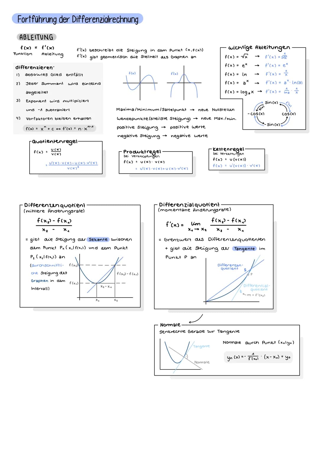 Funktion als mathematisches Modell
Mathe Abitur - Analysic
GANZRATINALE FUNKTION/POLYNOM FUNKTION
n-1
f(x) = an x + an-₁ X² + ... + ax + a,
