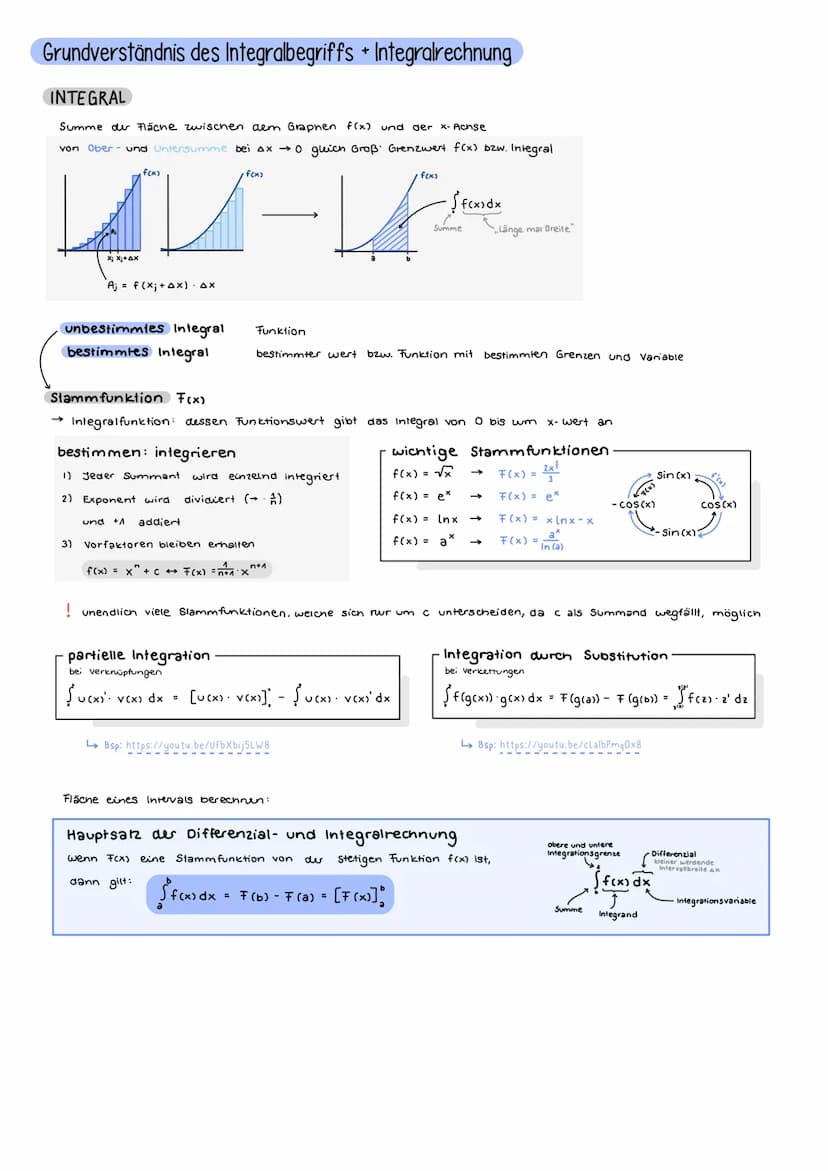 Funktion als mathematisches Modell
Mathe Abitur - Analysic
GANZRATINALE FUNKTION/POLYNOM FUNKTION
n-1
f(x) = an x + an-₁ X² + ... + ax + a,
