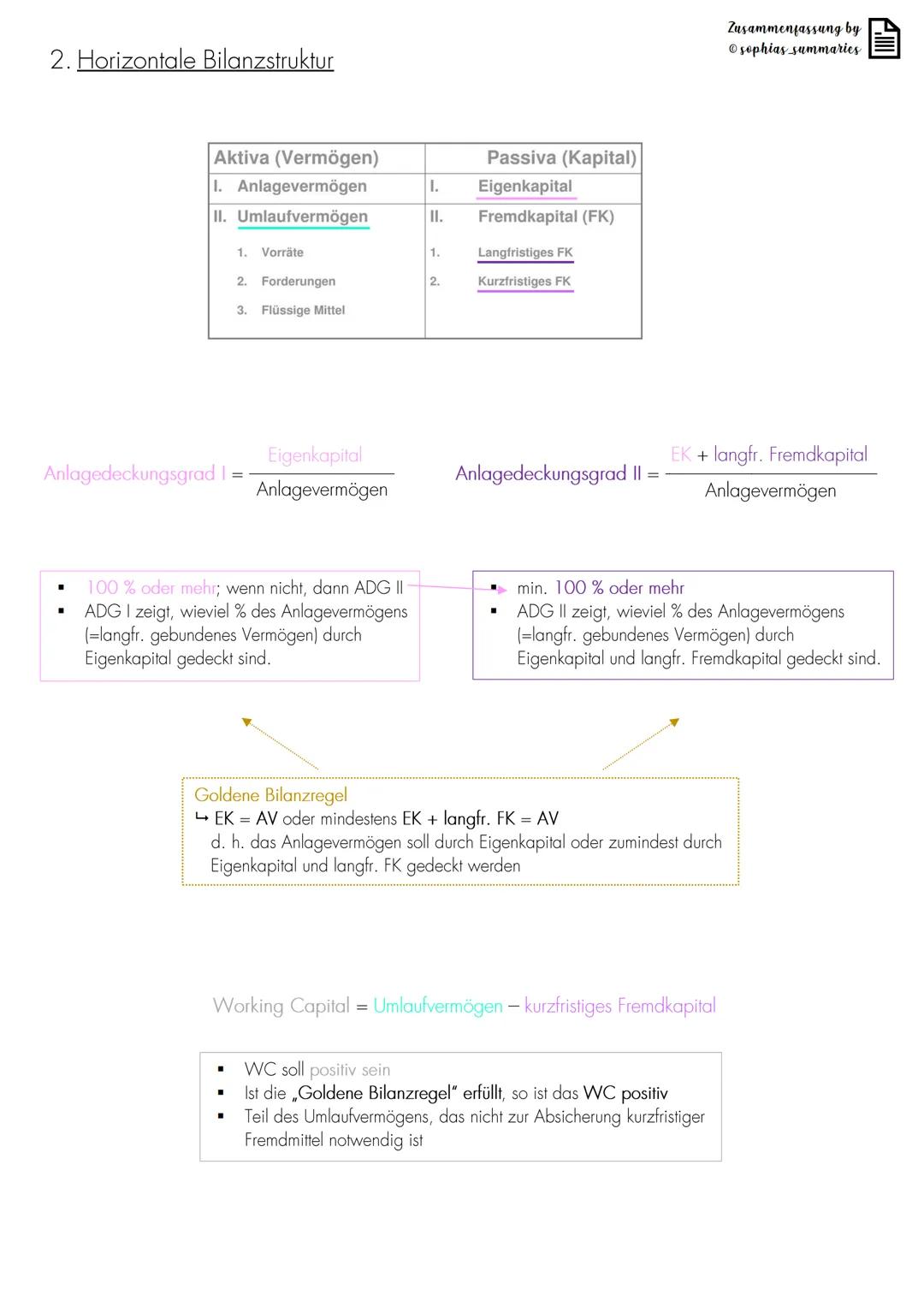# Zusammenfassung by
sophias summaries

# Kennzahlen

1. Vertikale Bilanzstruktur

| Aktiva (Vermögen) | Passiva (Kapital) |
| ----------- |