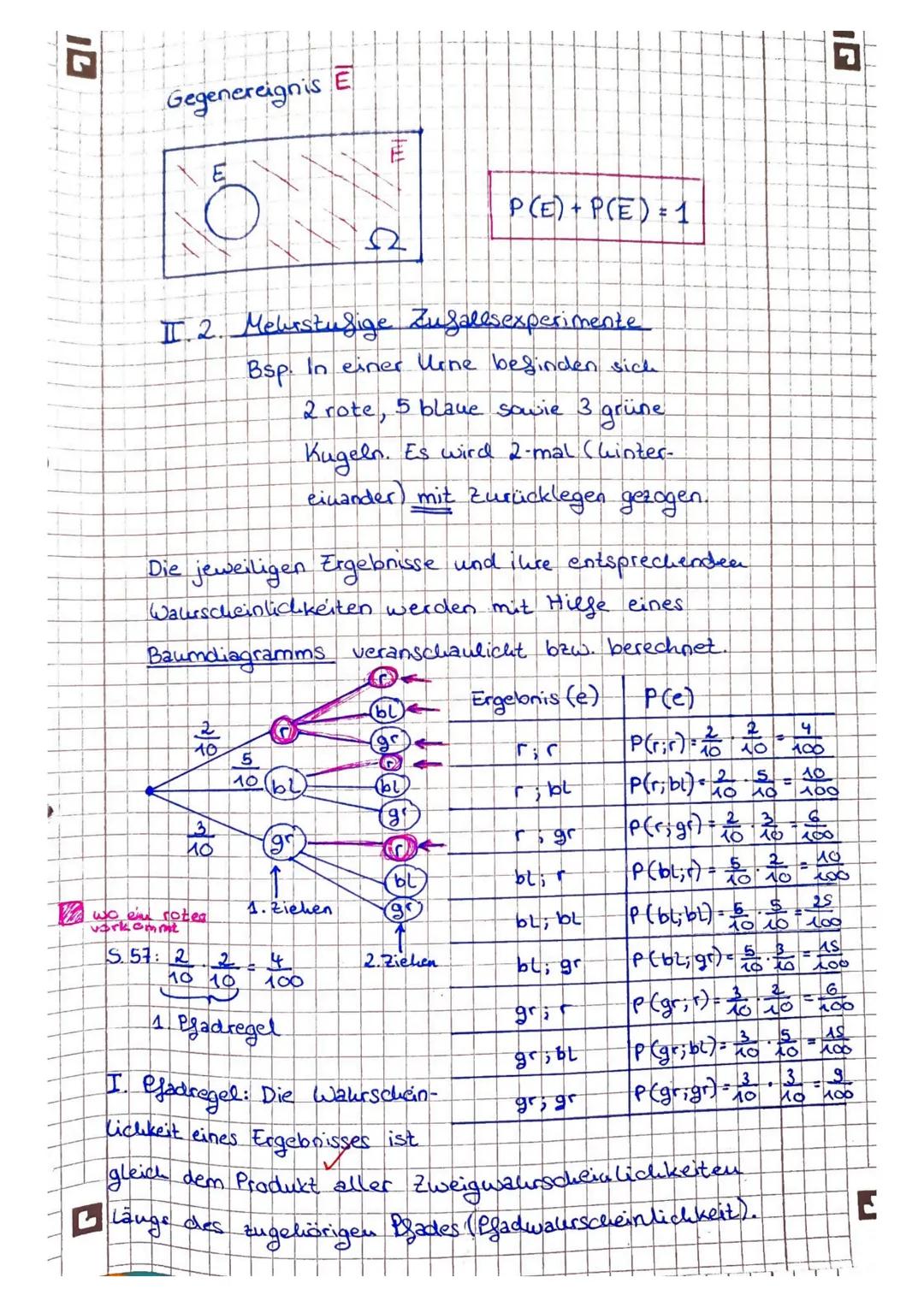 II. Wahrscheinlichkeitsrechnung

II. 1. Grundbegriffe

Zufallsexperimente / Zufallsversuche:
Experimente/Versuche deren Ausgänge nicht
vorhe
