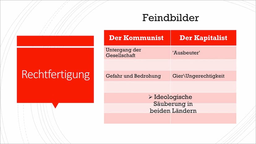 Der Kalte Krieg
Eine Präsi von Wilhelmine Gliederung
Definition
▪ Genese
▪ Stand der Dinge
Rechtfertigung
Auswirkungen\Einfluss
▪
▪ Öffentli