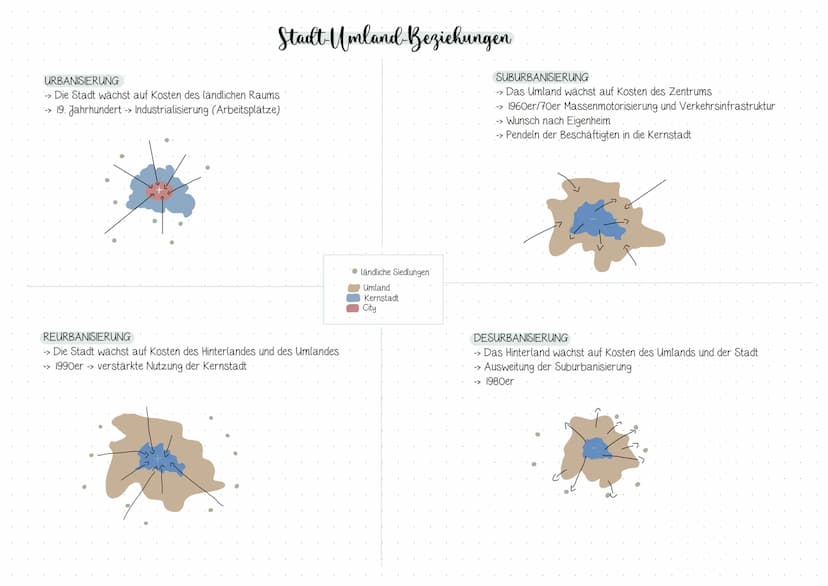 ->
Q2.1 Gentrifizierung - notwendige Folge der Stadtentwicklung
Stadt-Umland-Beziehungen
->
->
->
->
->
Inhaltsverzeichnis
Q2.
Strukturmodel