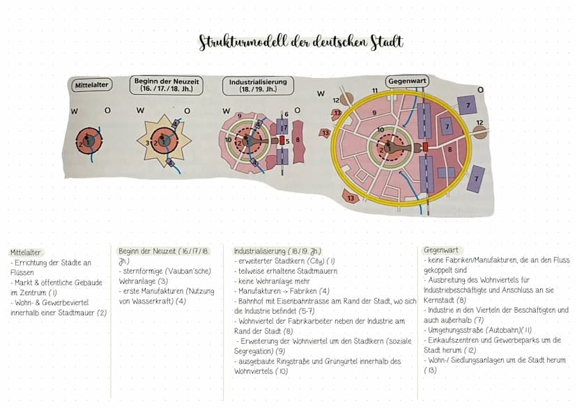 ->
Q2.1 Gentrifizierung - notwendige Folge der Stadtentwicklung
Stadt-Umland-Beziehungen
->
->
->
->
->
Inhaltsverzeichnis
Q2.
Strukturmodel