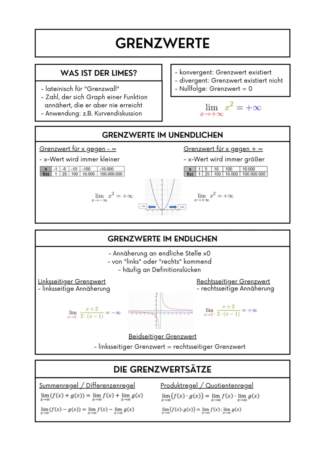 WAS IST DER LIMES?
- lateinisch für "Grenzwall"
- Zahl, der sich Graph einer Funktion
annähert, die er aber nie erreicht
- Anwendung: z.B. K