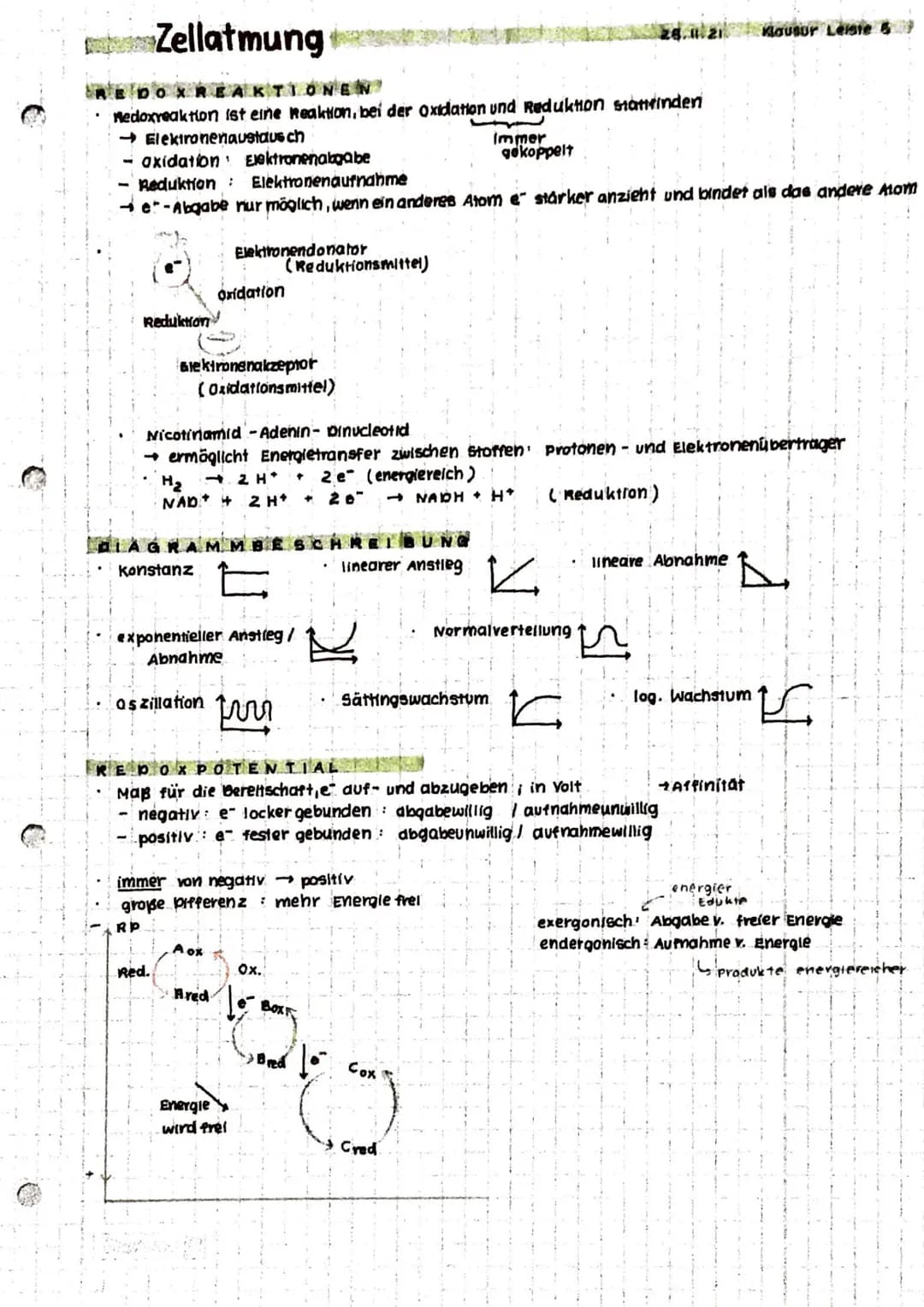 Anabolismus: Reaktionen
Abbau v. chem. Verbindungen
d. Stoffwechsels zum Aufbau v. chem. verbindungen
Energie
katabolismus
INHALTE
• Zellat 