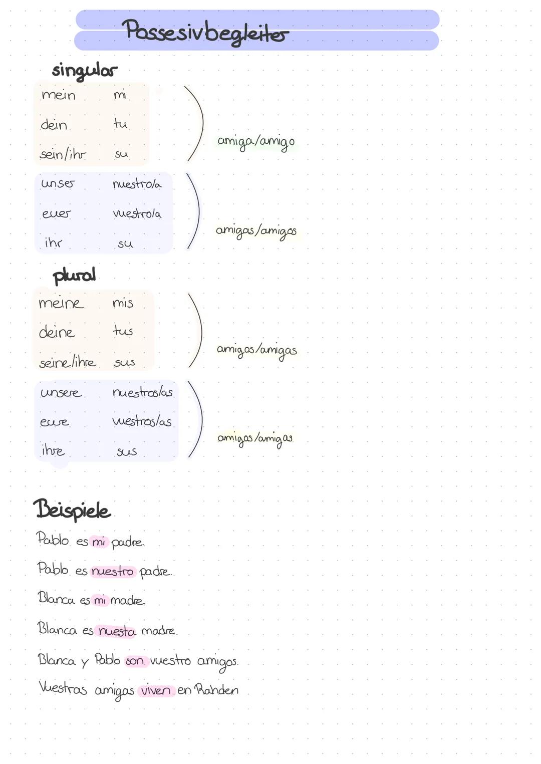 Possesiv begleiter

singular

mein mi

dein tu

sein/ihr su amiga/amigo

unser nuestrola

ever vuestrola amigas/amigos

ihr su

plural

mein