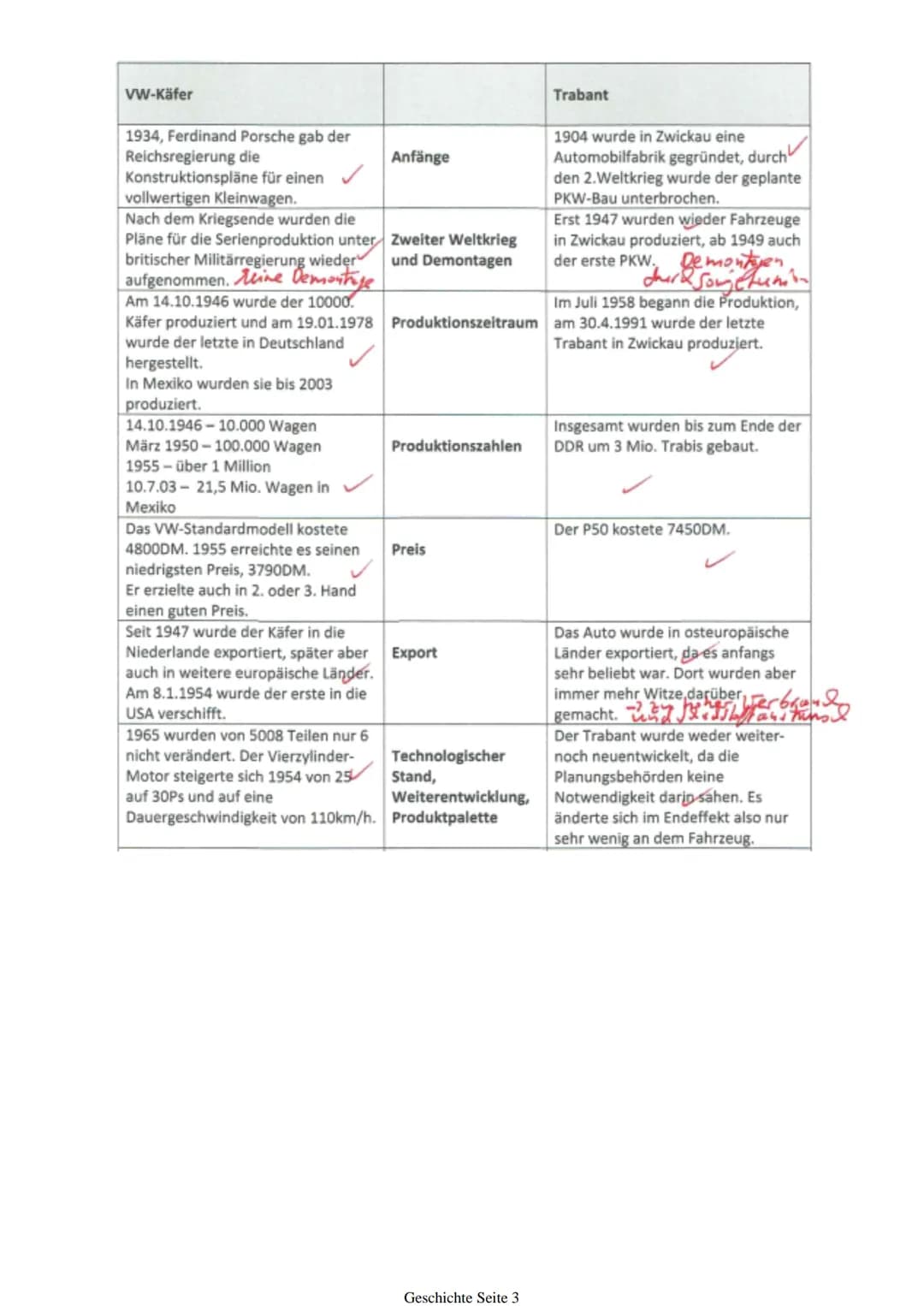 Soziale Marktwirtschaft (BRD) und
Zentralverwaltungswirtschaft
Trabant im Vergleich
Recht auf Privateigentum an
Produktionsmitteln, Recht au
