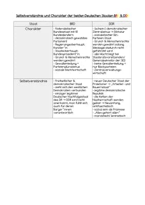Know Vergleich Selbstverständnis/ Charakter der BRD & DDR thumbnail