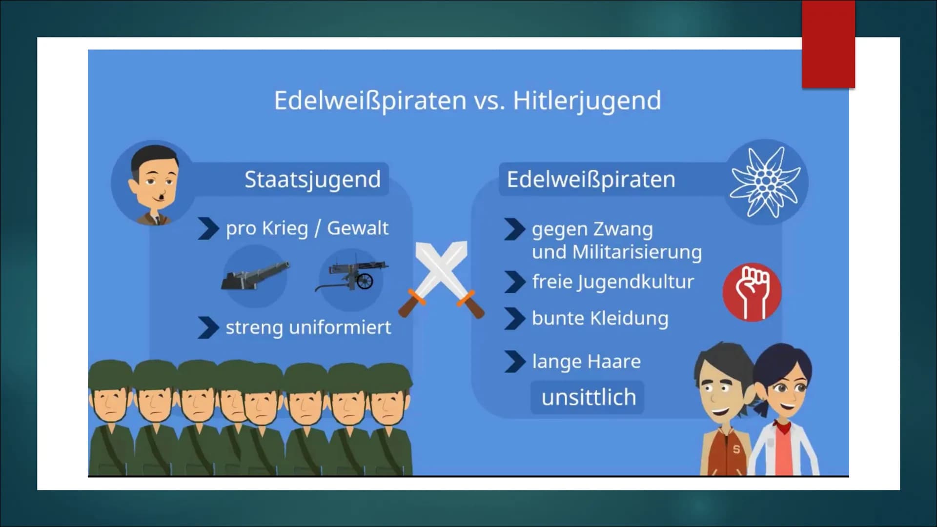 Edelweisspiraten Herkunft und Entstehung/
Allgemeines
► Während des 2. Weltkriges (auffallend aktiv:
1939-1945)
▸ Gründung: gebildet aus der