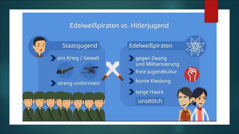 Edelweisspiraten Herkunft und Entstehung/
Allgemeines
► Während des 2. Weltkriges (auffallend aktiv:
1939-1945)
▸ Gründung: gebildet aus der