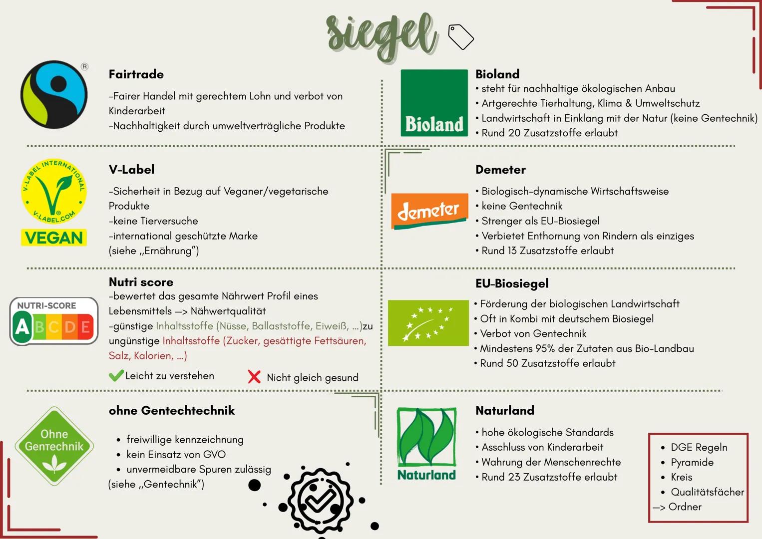 ## siegel

### Fairtrade
-Fairer Handel mit gerechtem Lohn und verbot von
Kinderarbeit
-Nachhaltigkeit durch umweltverträgliche Produkte

##