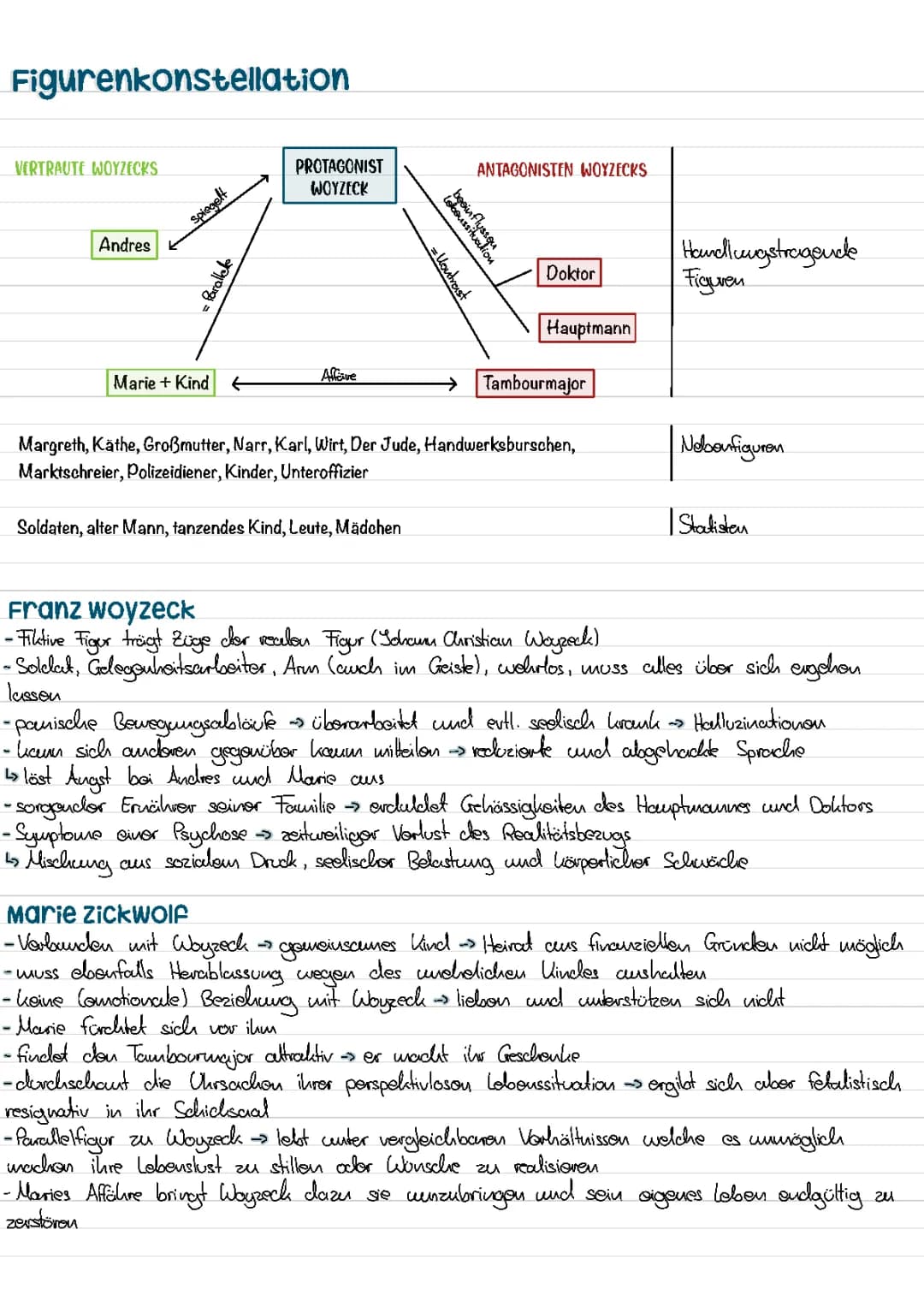 Woyzeck Figurenkonstellation 