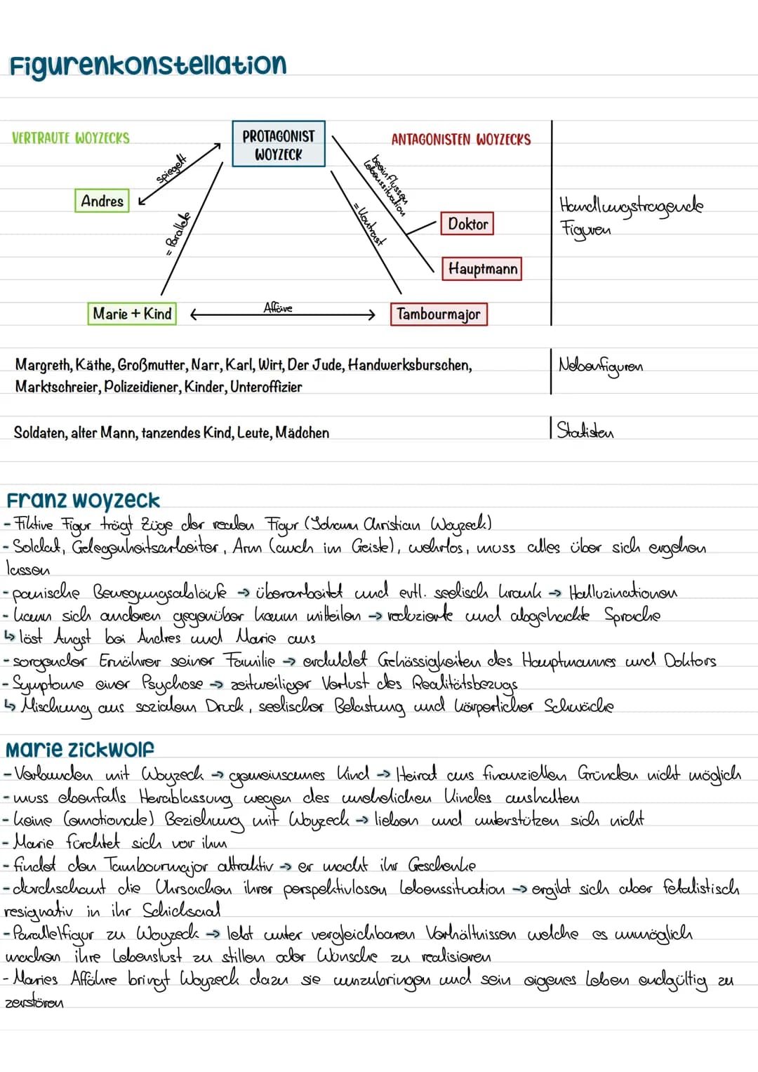 Figurenkonstellation
VERTRAUTE WOYZECKS
Andres
spiegelt
= Parallek
Marie + Kind ←
PROTAGONIST
WOYZECK
Affäve
= Kontrast
Soldaten, alter Mann