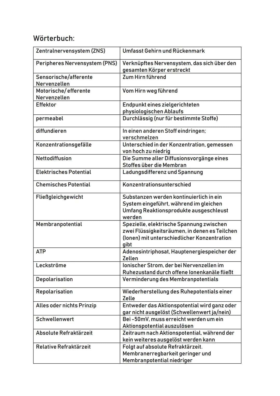 Aufbau eines Neurons:
Zellkörper
(Soma)
Zellkern
Zellkörper:
Dendriten:
00
Dendriten
o Auch Soma genannt
O
Zentrum der Zelle
O
Enthält Zellk